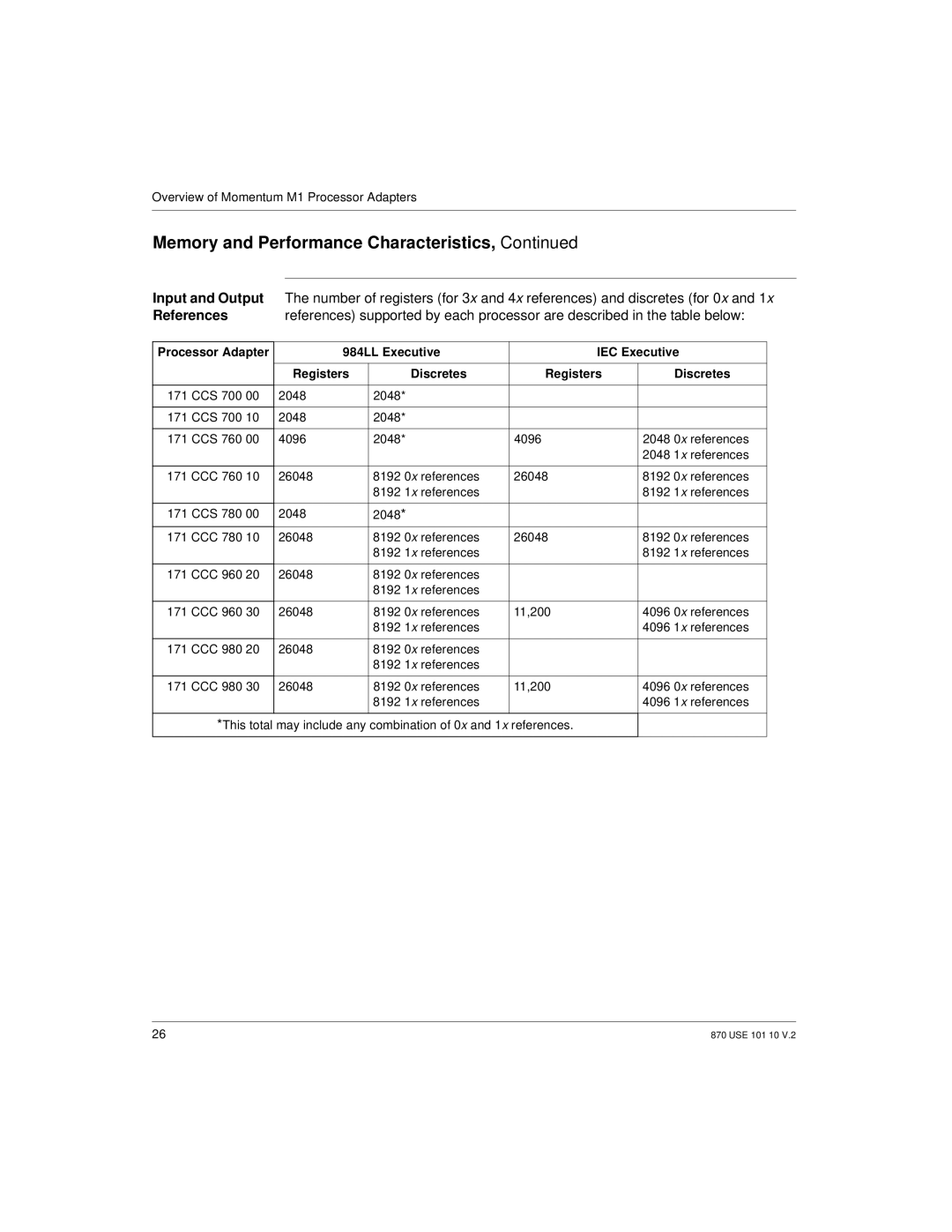 Schneider Electric Processor Adapter manual Input and Output, References, 984LL Executive IEC Executive Registers Discretes 