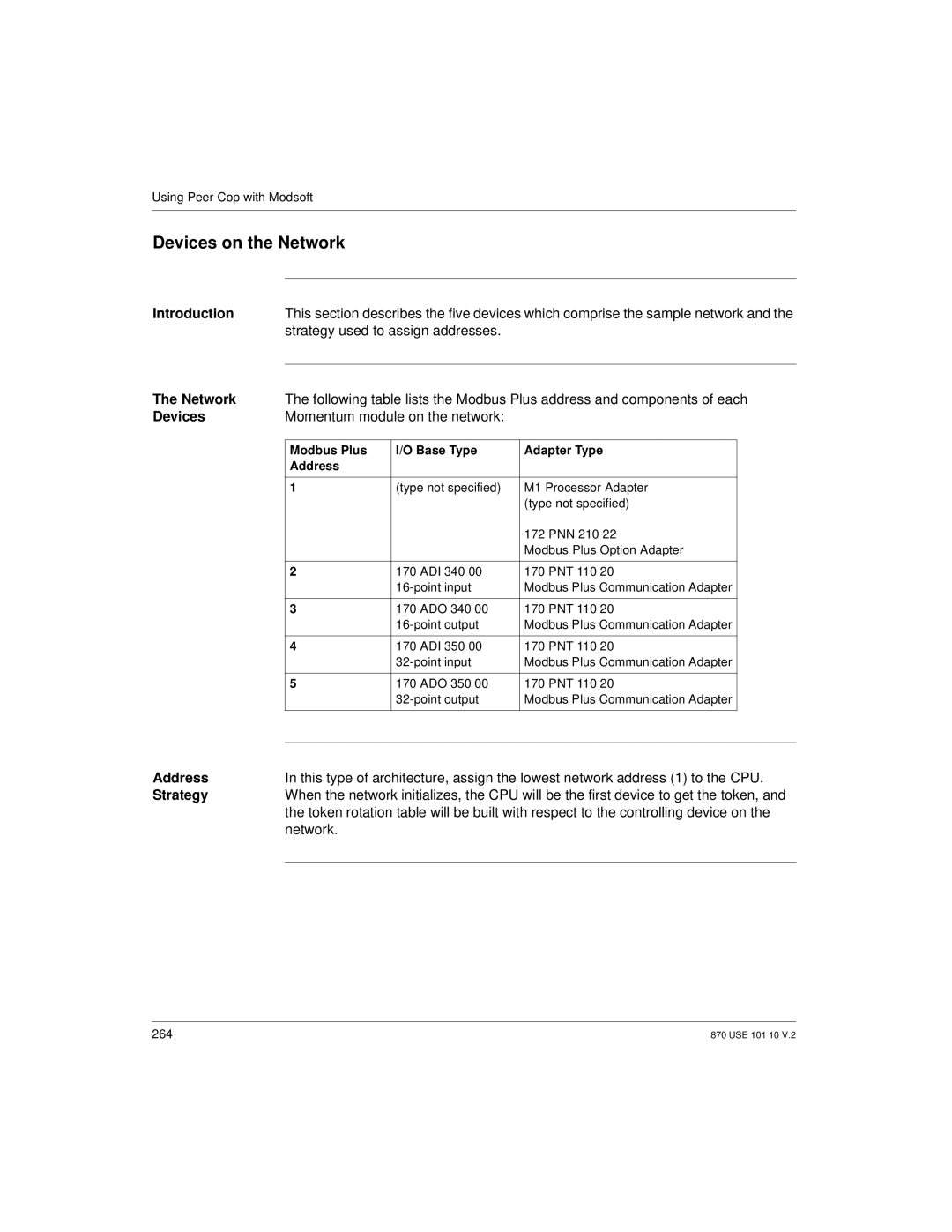 Schneider Electric Processor Adapter manual Devices on the Network, Strategy used to assign addresses 