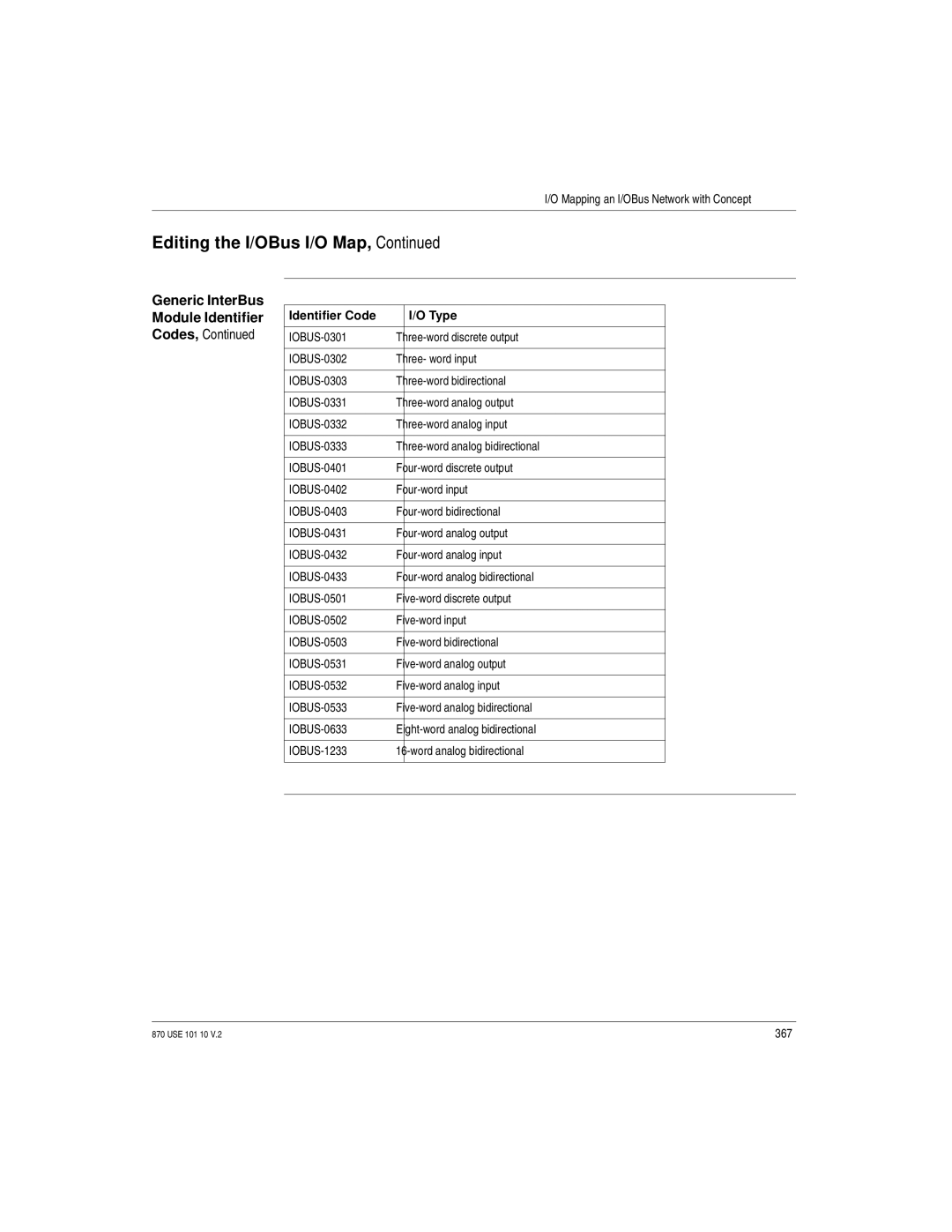 Schneider Electric Processor Adapter manual 367 