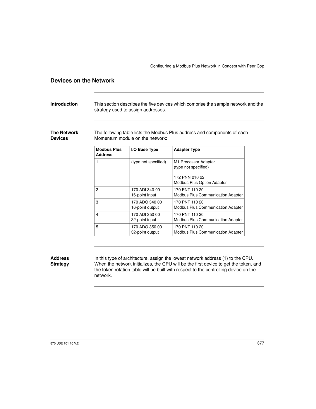 Schneider Electric Processor Adapter manual Devices on the Network 