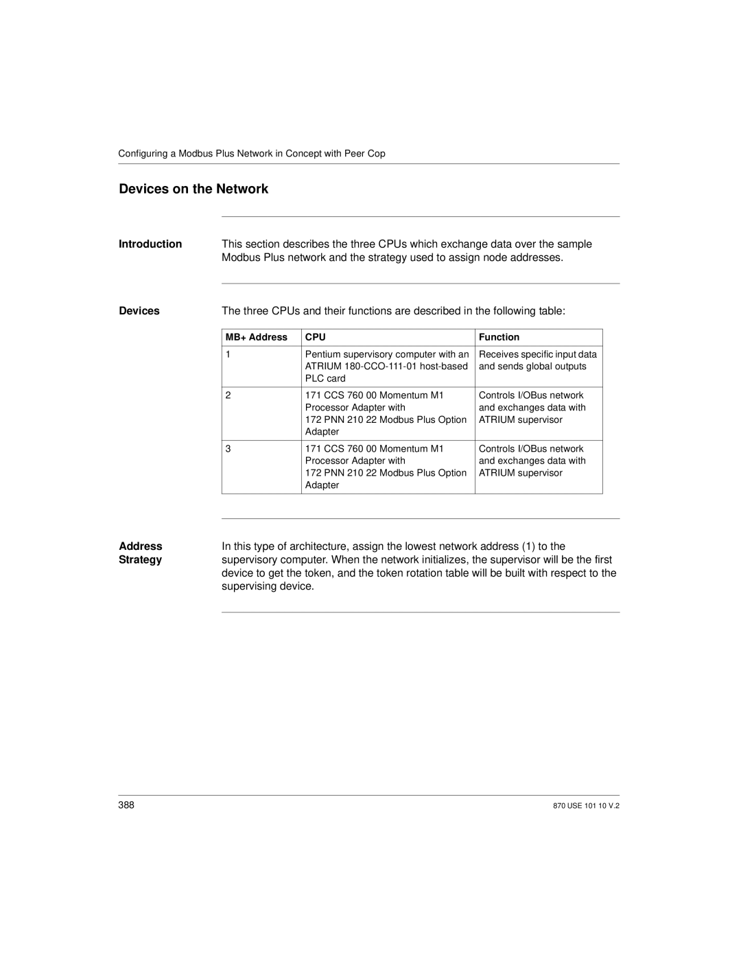 Schneider Electric Processor Adapter manual Devices on the Network 