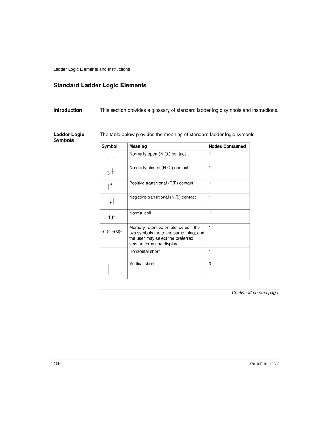 Schneider Electric Processor Adapter manual Standard Ladder Logic Elements, Symbols, Symbol Meaning Nodes Consumed 