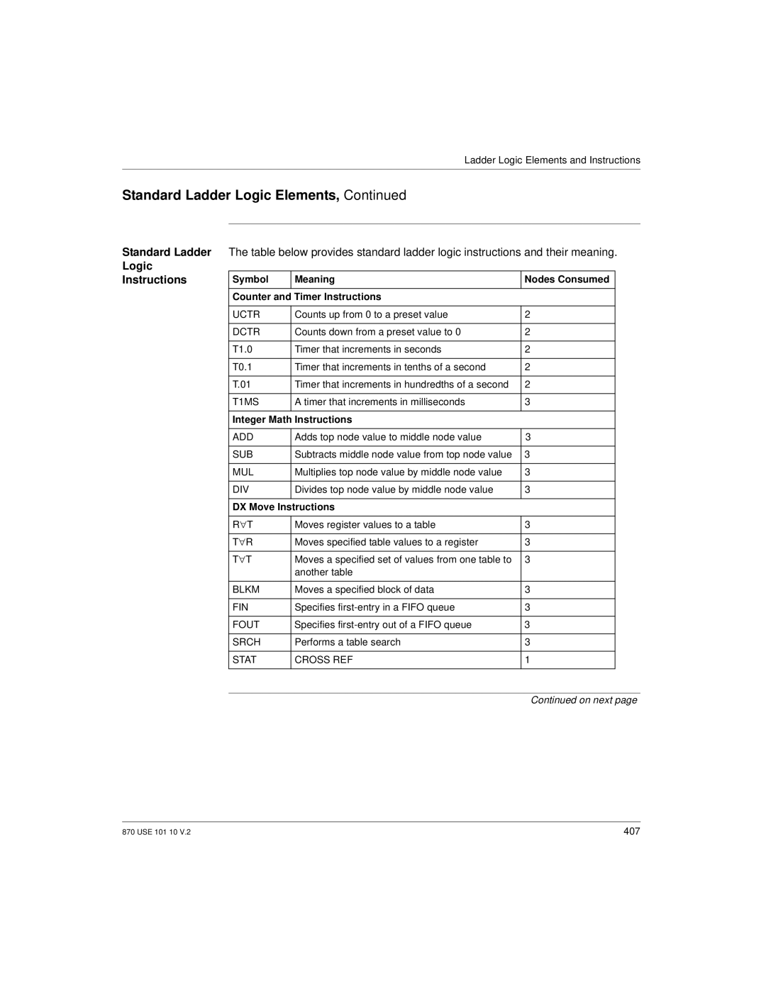 Schneider Electric Processor Adapter manual Logic Instructions, Symbol Meaning, Counter and Timer Instructions 