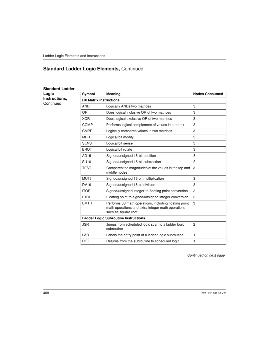 Schneider Electric Processor Adapter manual Standard Ladder Logic Instructions, Ladder Logic Subroutine Instructions 