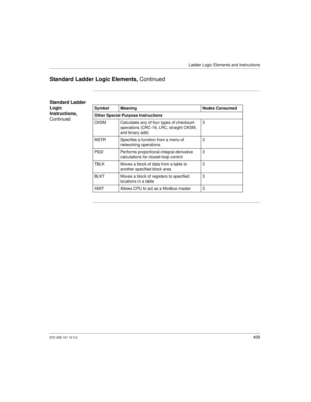 Schneider Electric Processor Adapter manual Standard Ladder Logic, Other Special Purpose Instructions 