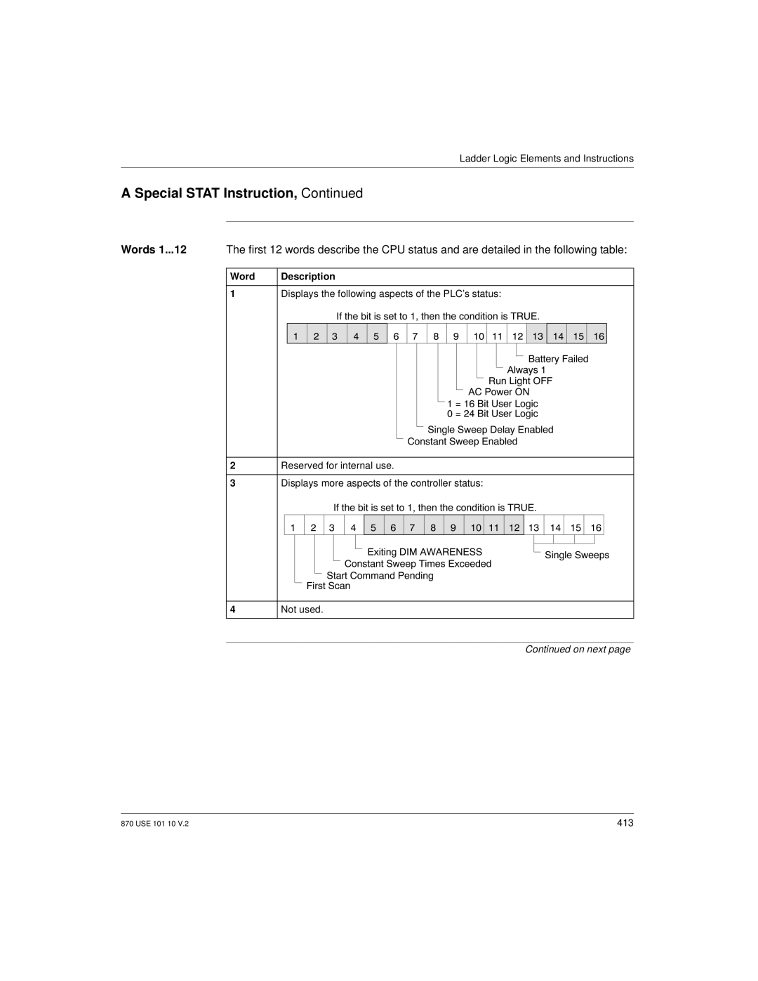 Schneider Electric Processor Adapter manual Words, Word Description 