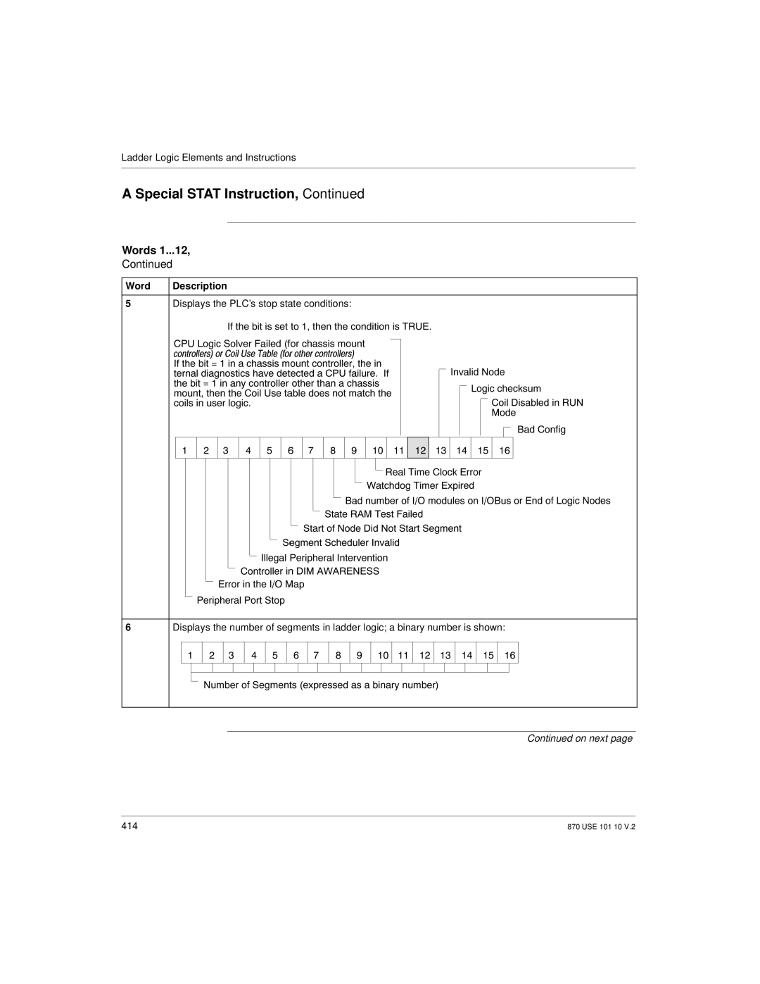 Schneider Electric Processor Adapter manual Word 