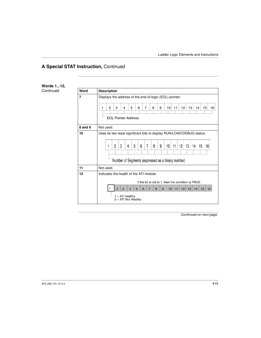 Schneider Electric Processor Adapter manual 415 