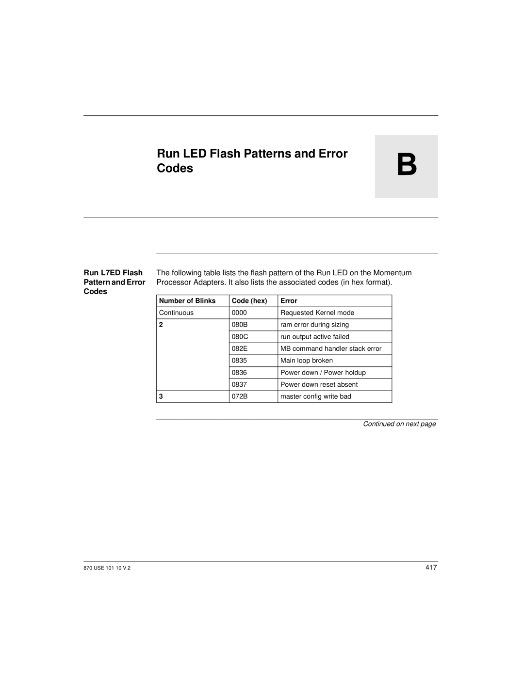 Schneider Electric Processor Adapter manual Run LED Flash Patterns and Error Codes, Number of Blinks Code hex Error 