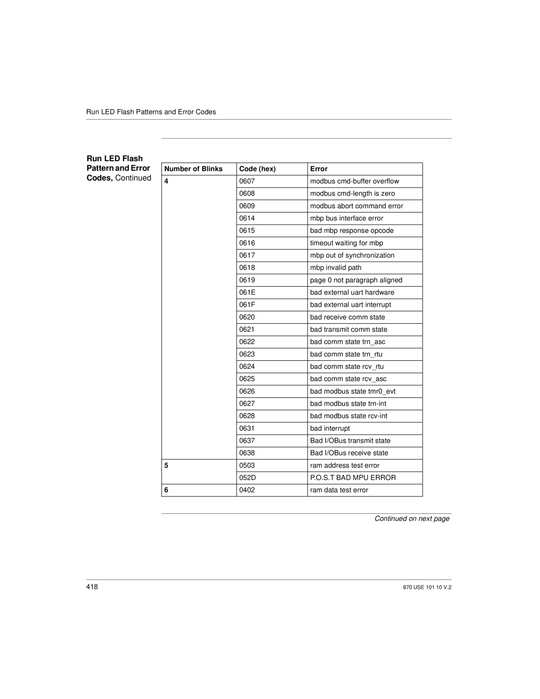 Schneider Electric Processor Adapter manual Run LED Flash Pattern and Error, Codes 