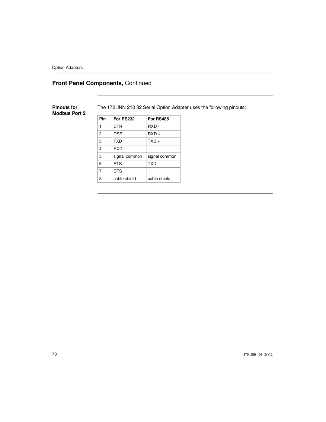 Schneider Electric Processor Adapter manual Pinouts for, Modbus Port, Pin For RS232 For RS485 