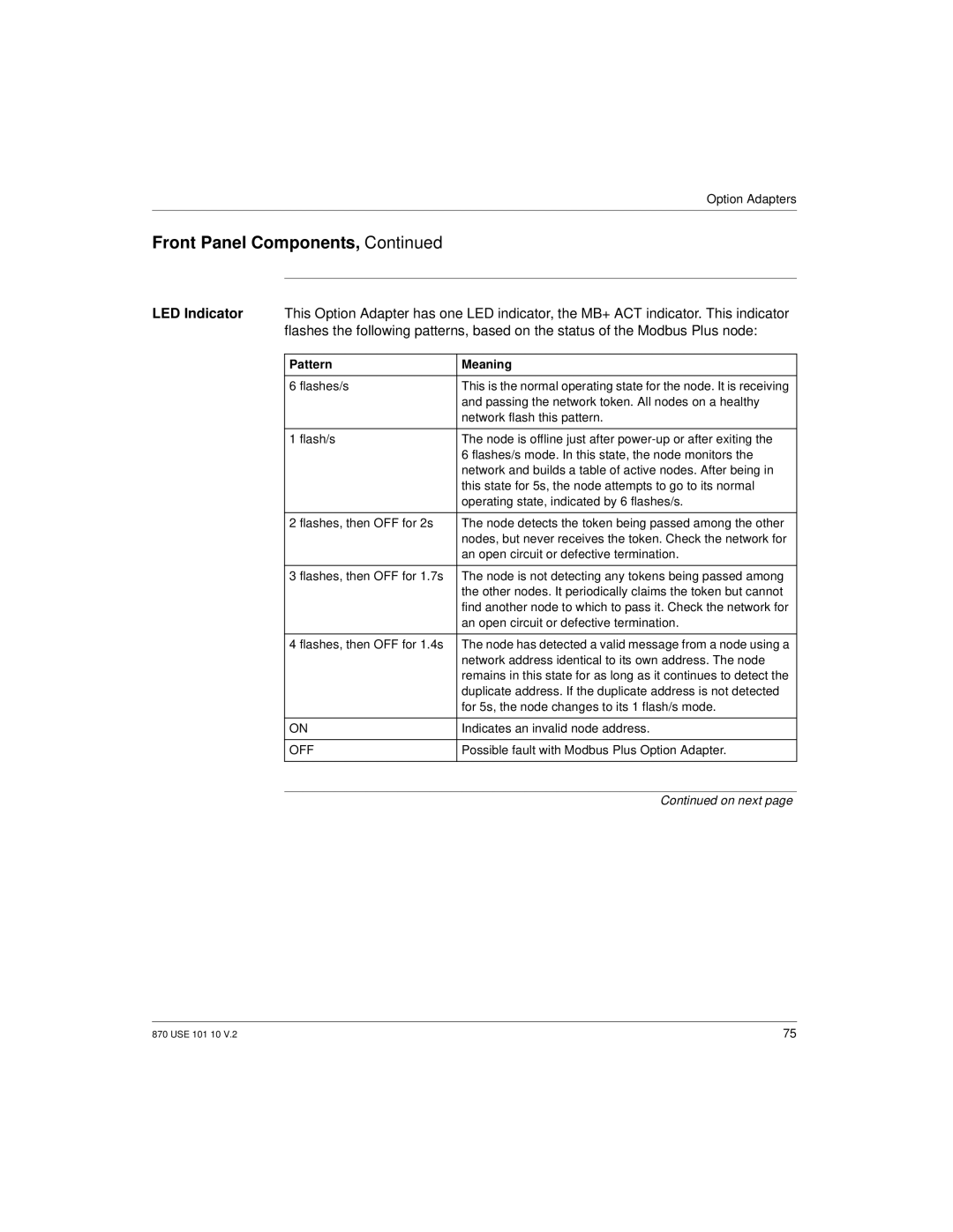 Schneider Electric Processor Adapter manual Pattern Meaning 