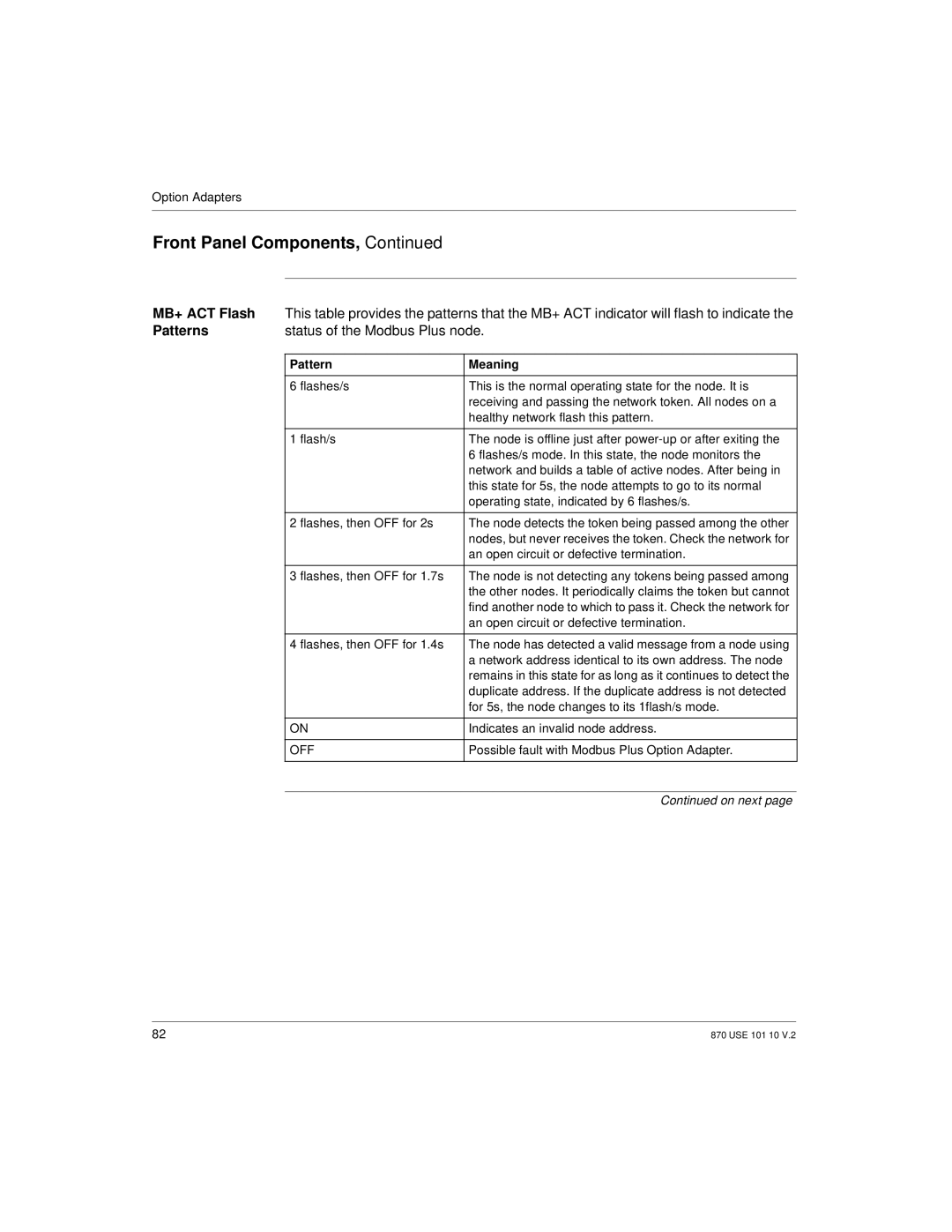 Schneider Electric Processor Adapter manual MB+ ACT Flash, Patterns, Status of the Modbus Plus node 