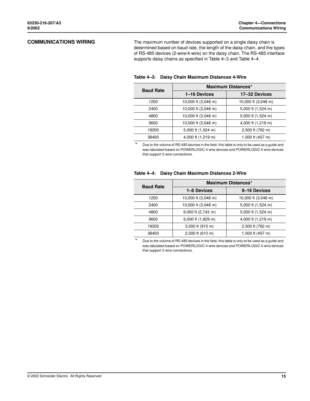 Schneider Electric PWRSRV750, PWRSRV710 setup guide Communications Wiring, Daisy Chain Maximum Distances 4-Wire 