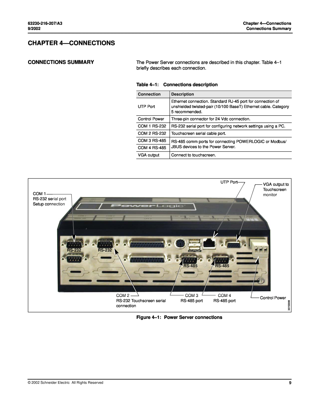 Schneider Electric PWRSRV750 Connections Summary, 1 Connections description, 1 Power Server connections, 9/2002 