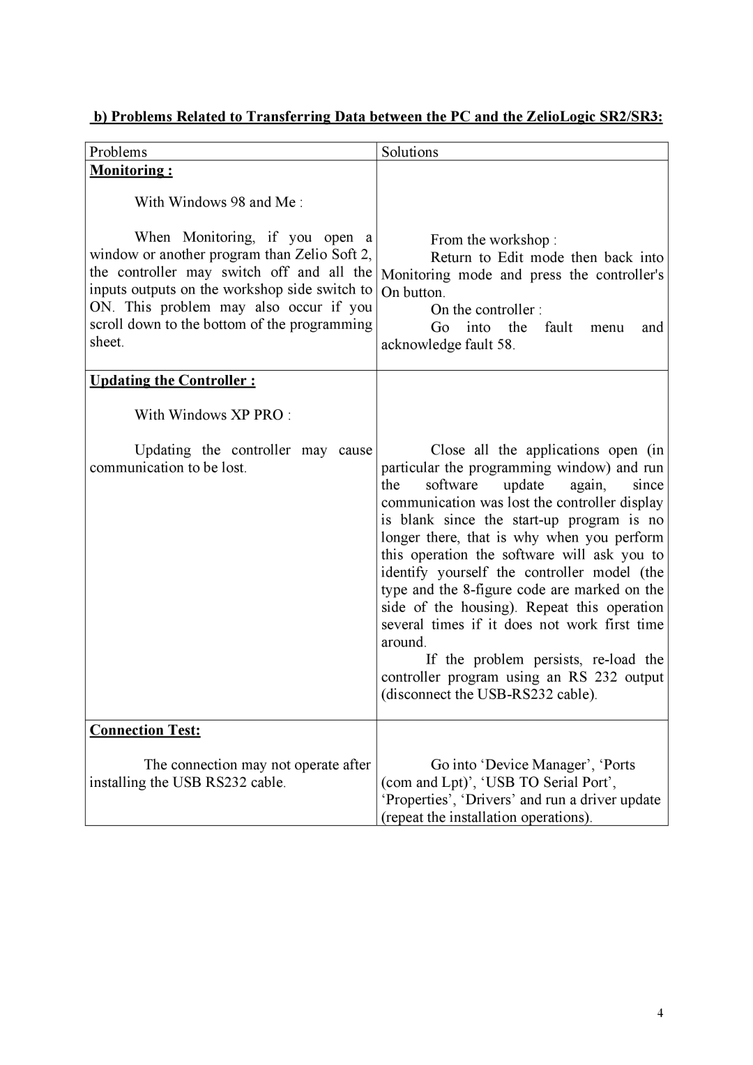 Schneider Electric RS232 manual Monitoring, Updating the Controller, Connection Test 