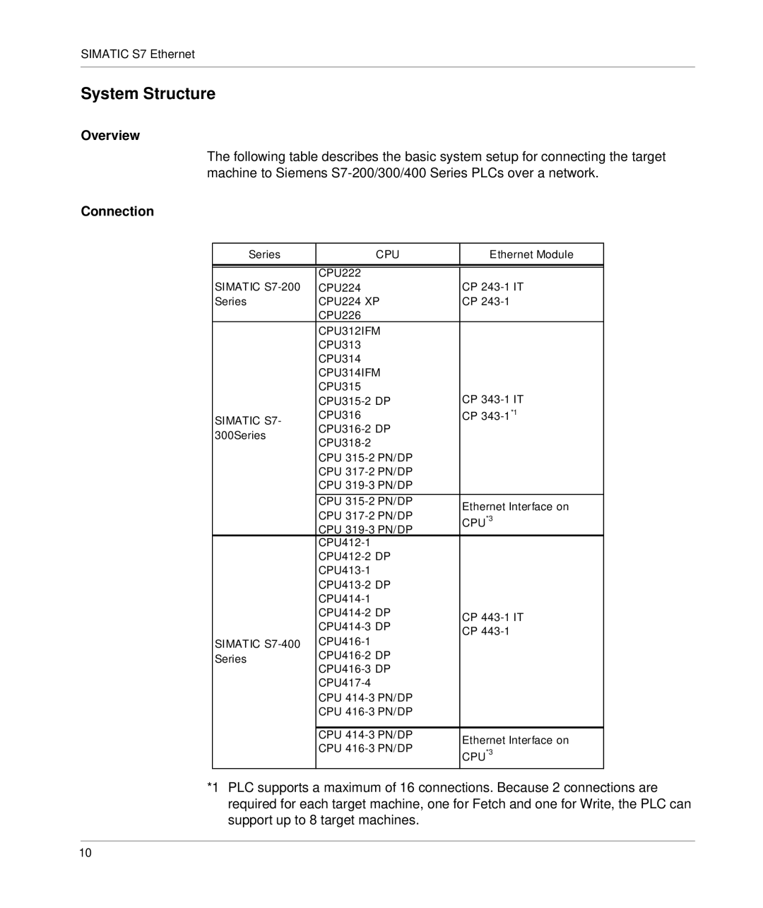 Schneider Electric S7 manual System Structure, Overview, Connection 