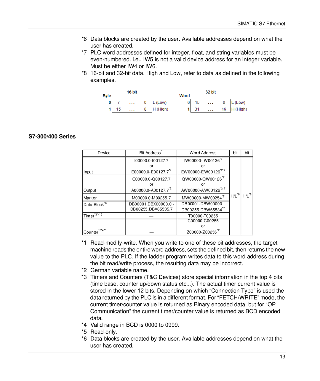 Schneider Electric manual S7-300/400 Series 