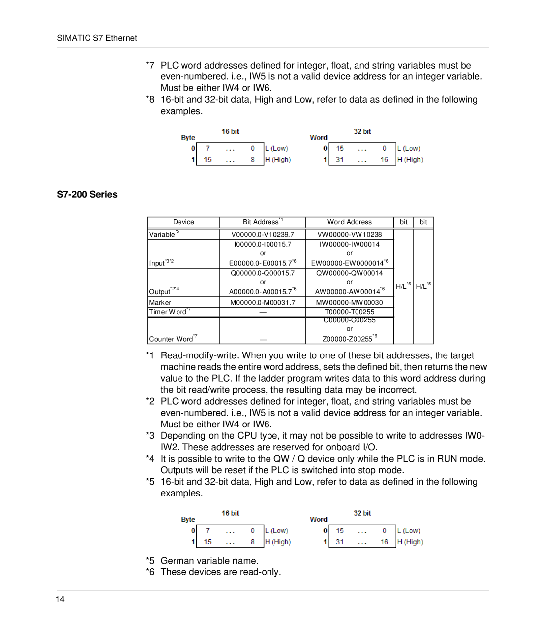 Schneider Electric manual S7-200 Series 