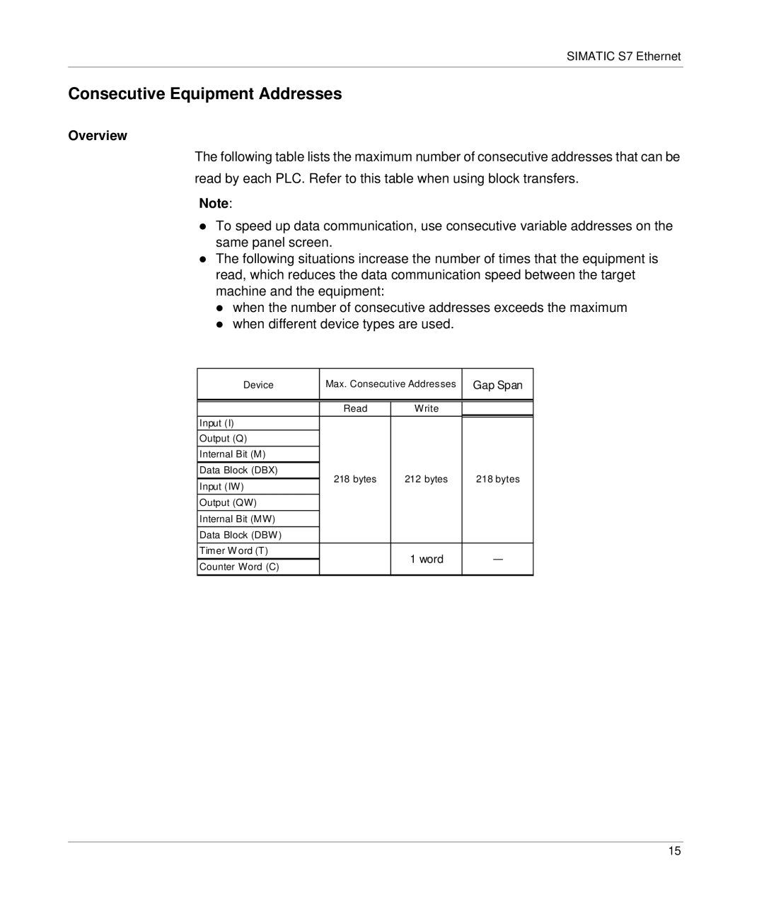 Schneider Electric S7 manual Consecutive Equipment Addresses, Gap Span 