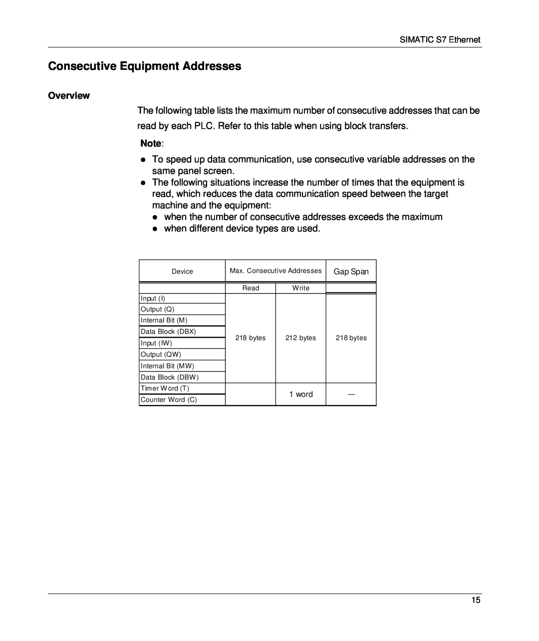 Schneider Electric S7 manual Consecutive Equipment Addresses, Overview, Gap Span 