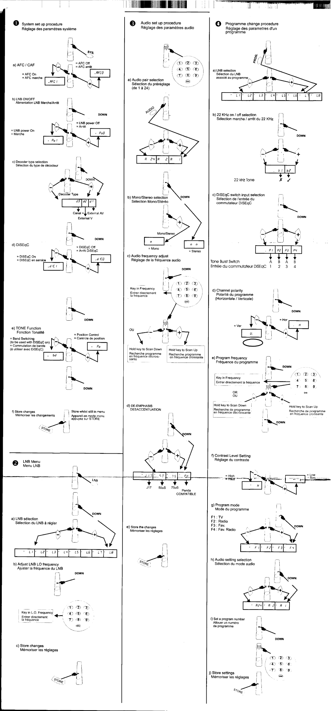 Schneider Electric SB 1090 manual 