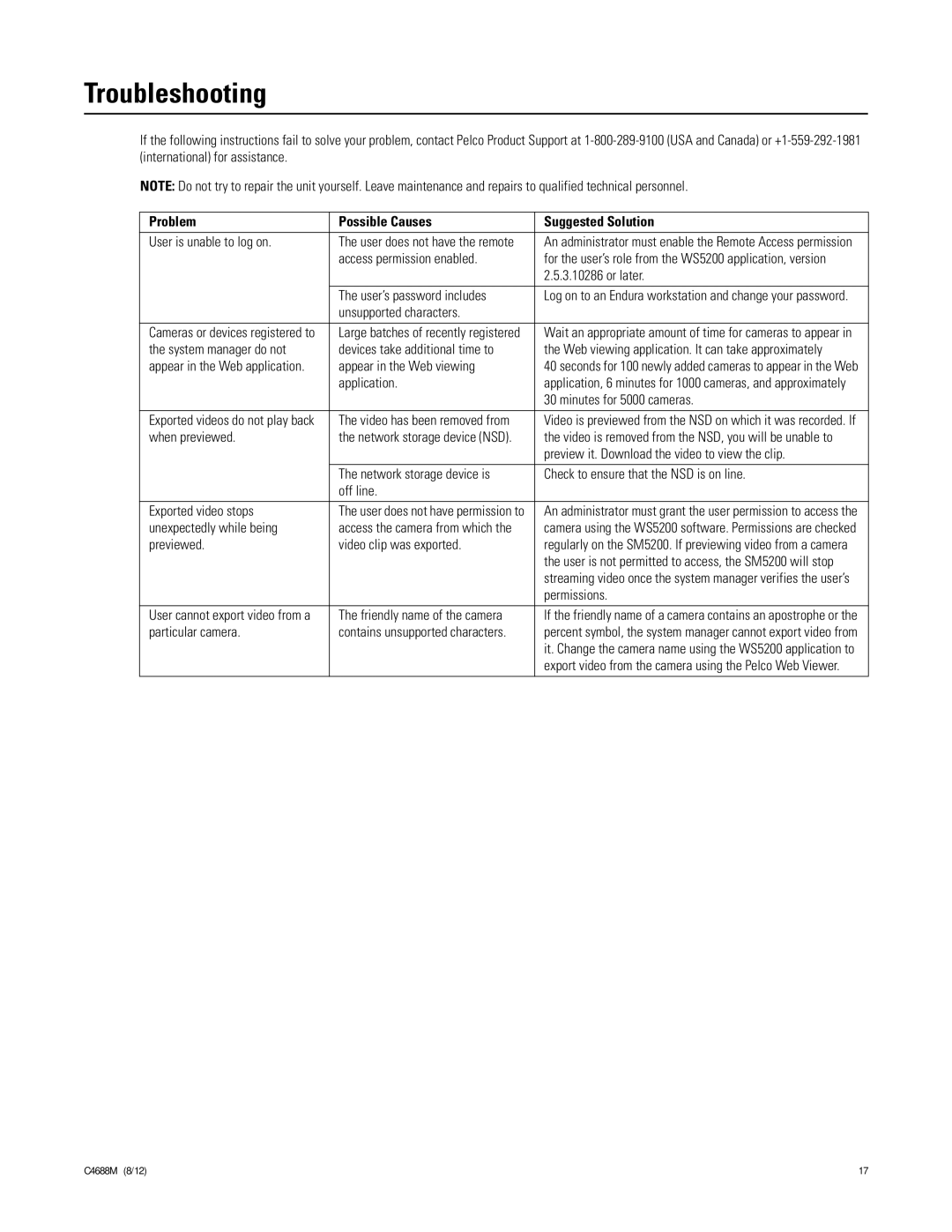 Schneider Electric SM5200 manual Troubleshooting, Problem Possible Causes Suggested Solution 