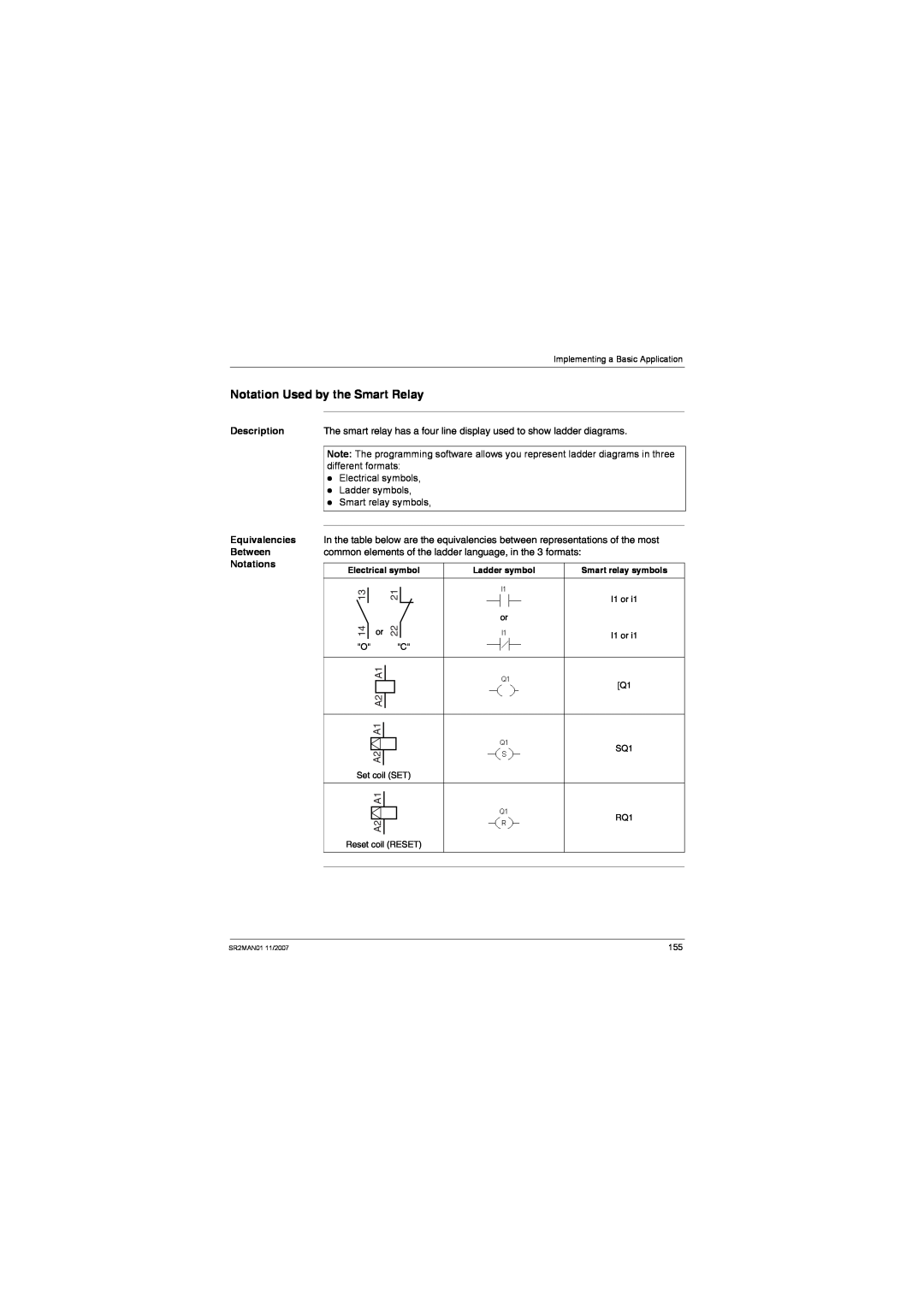 Schneider Electric SR2MAN01 Notation Used by the Smart Relay, Description, Equivalencies Between Notations, Ladder symbol 