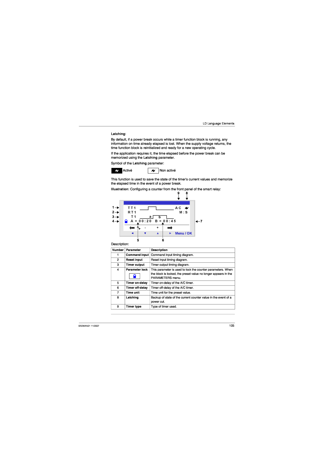 Schneider Electric SR2MAN01 user manual Latching, M S, A = 0 0 2 0 B = 0 0 4, Menu / OK, Description 