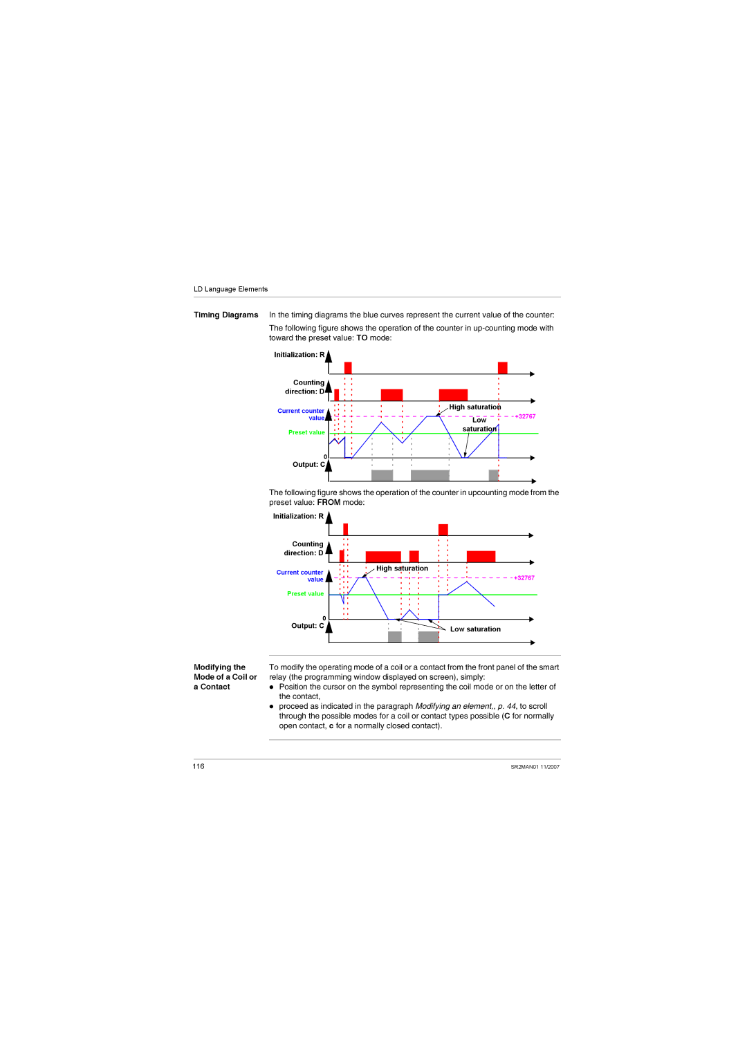 Schneider Electric SR2MAN01 user manual Initialization R Counting 