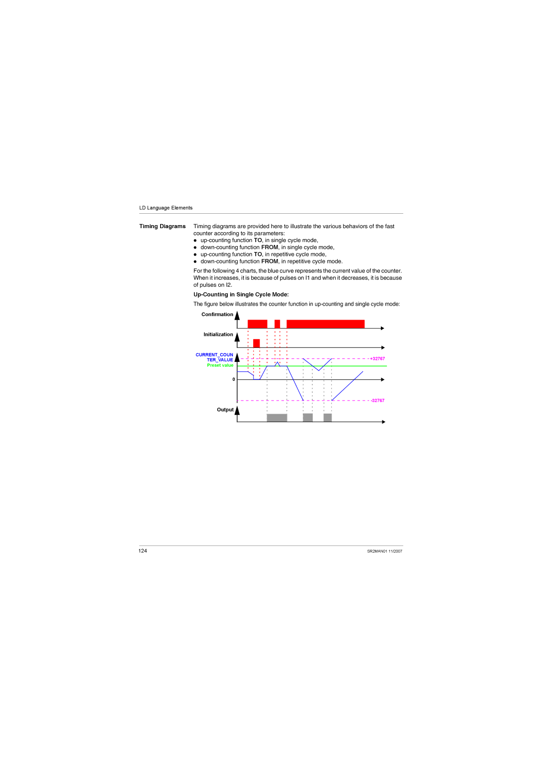 Schneider Electric SR2MAN01 user manual Up-Counting in Single Cycle Mode 