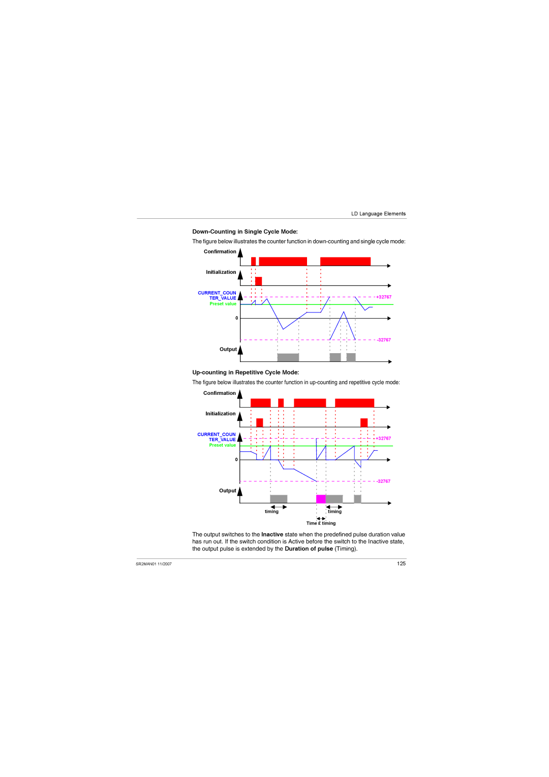 Schneider Electric SR2MAN01 user manual Down-Counting in Single Cycle Mode, Up-counting in Repetitive Cycle Mode 