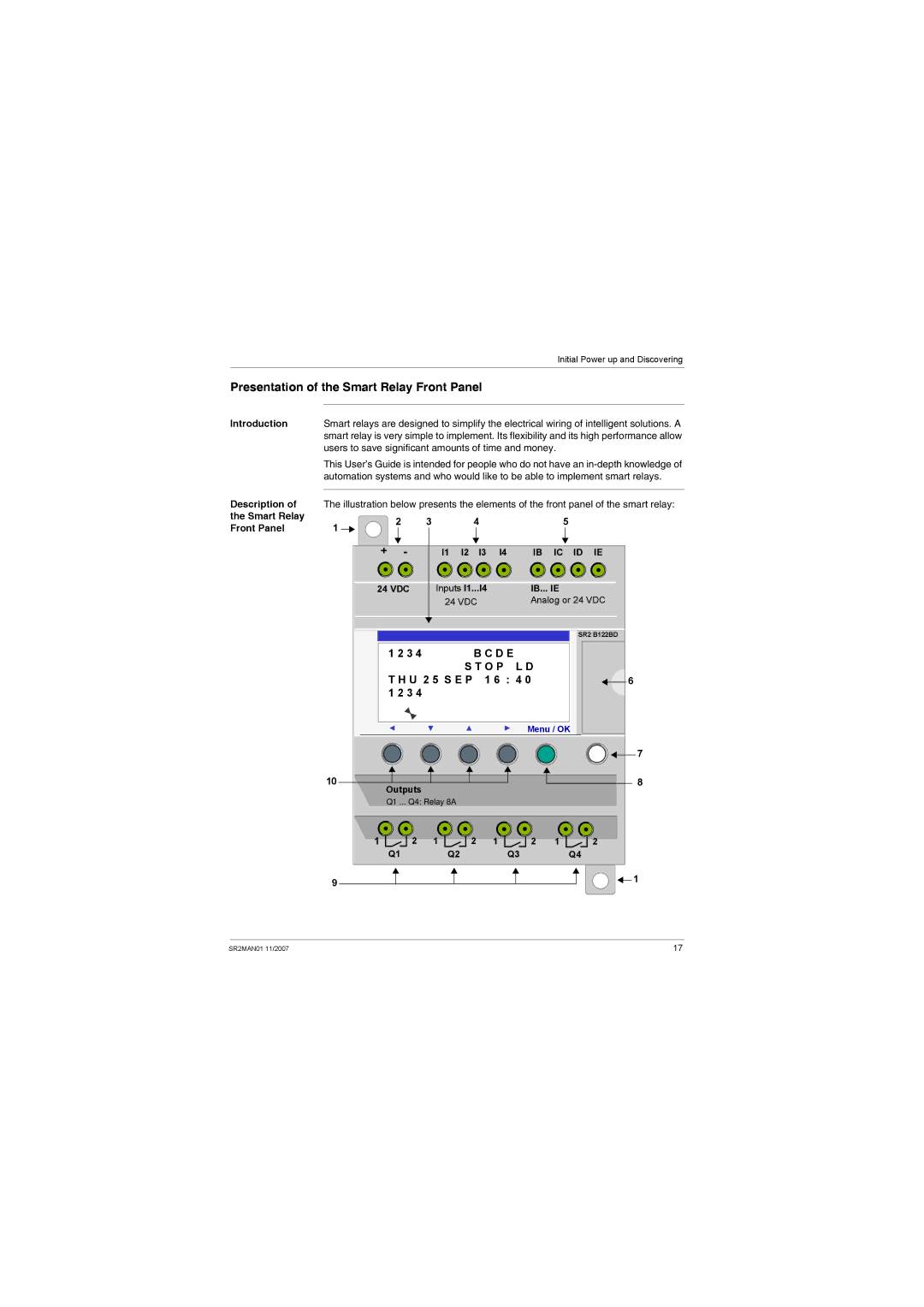 Schneider Electric SR2MAN01 user manual Presentation of the Smart Relay Front Panel, U 2 5 S E P 1 6 4 