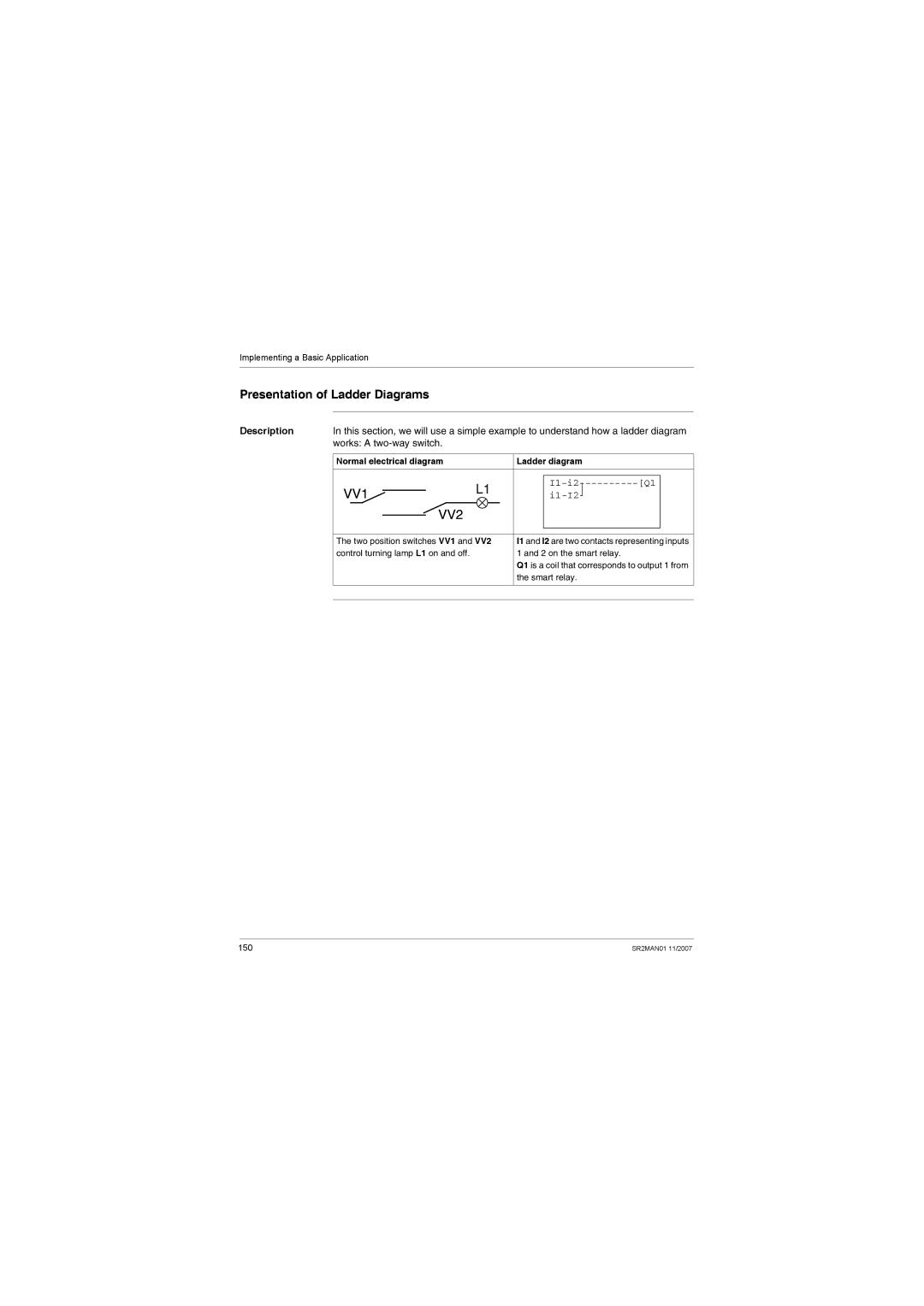 Schneider Electric SR2MAN01 user manual Presentation of Ladder Diagrams, Works a two-way switch 