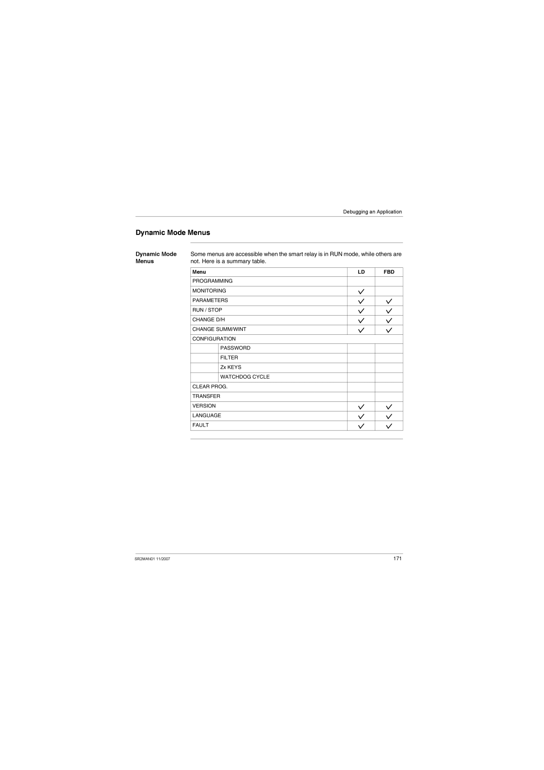 Schneider Electric SR2MAN01 user manual Dynamic Mode Menus, Menus Not. Here is a summary table 