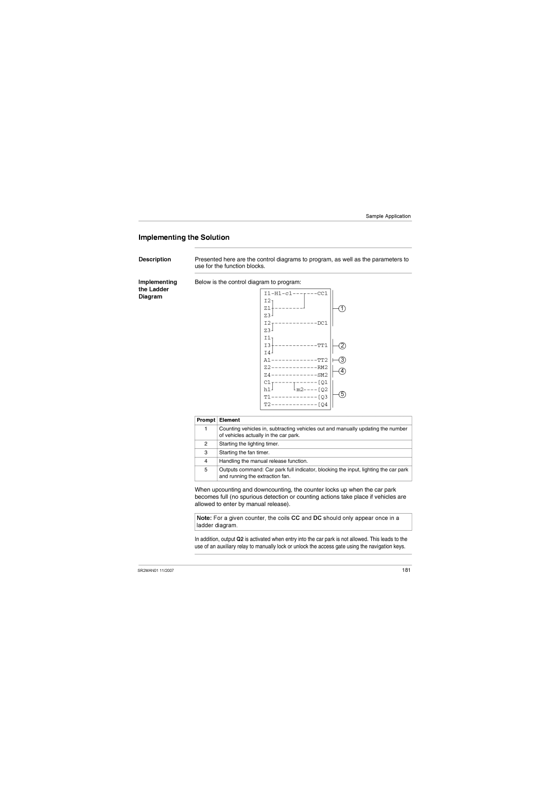 Schneider Electric SR2MAN01 user manual Implementing the Solution, Description Implementing Ladder Diagram 