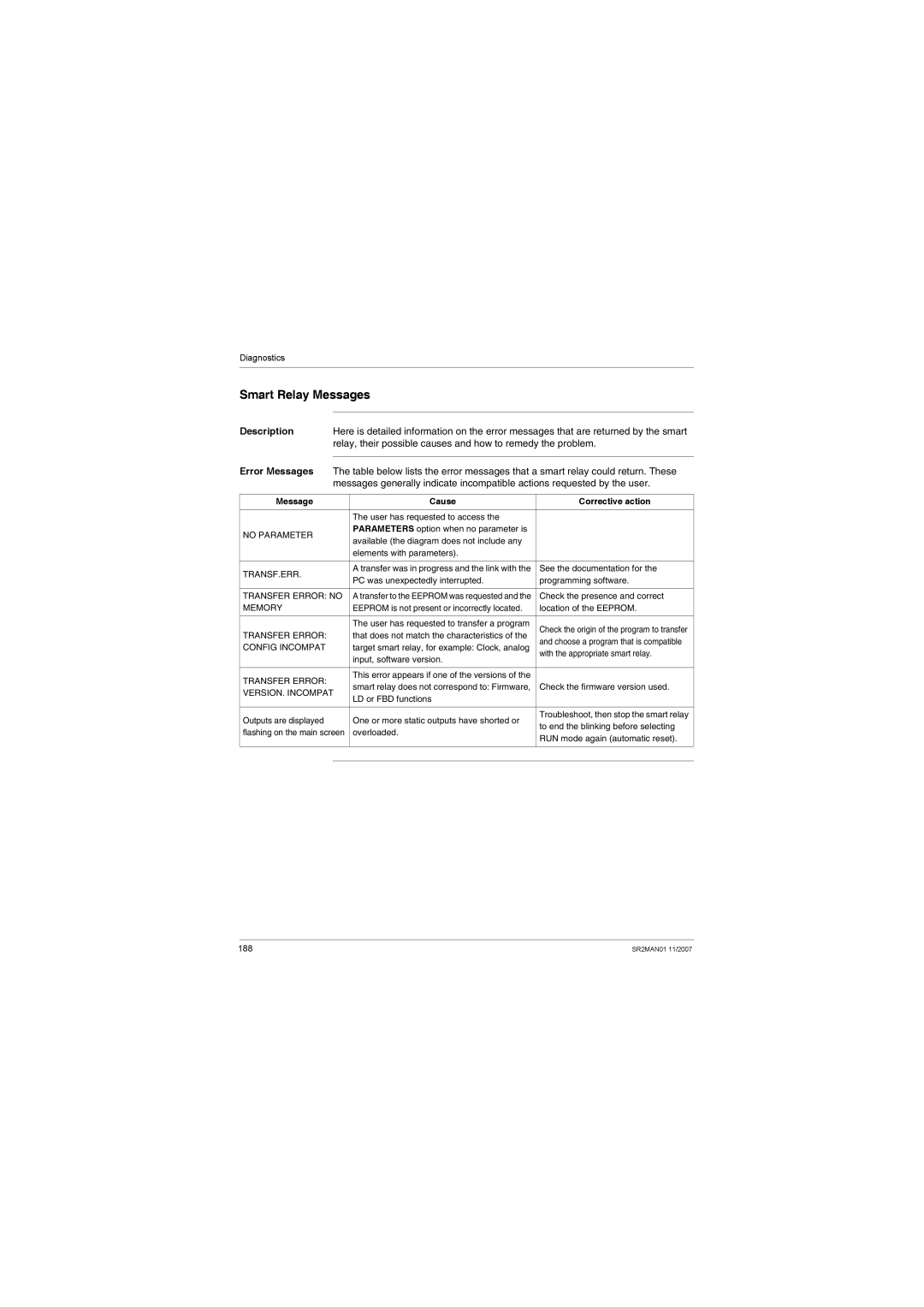 Schneider Electric SR2MAN01 user manual Smart Relay Messages, Relay, their possible causes and how to remedy the problem 