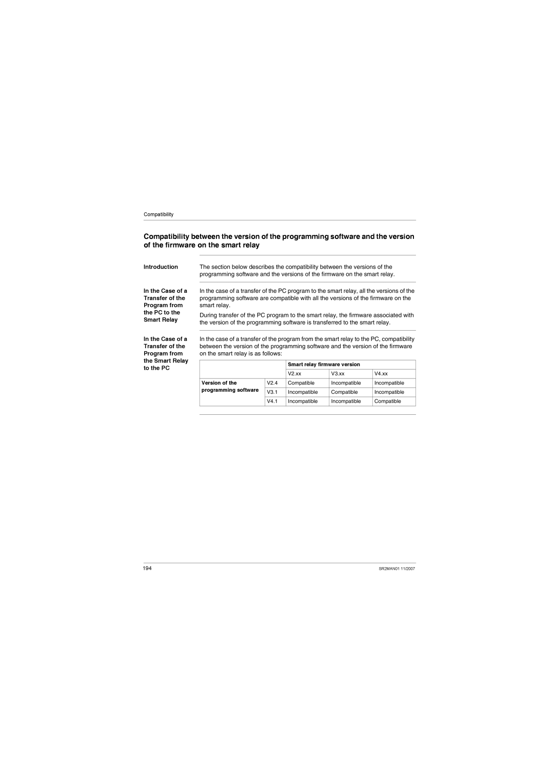 Schneider Electric SR2MAN01 user manual Smart relay firmware version, Version 