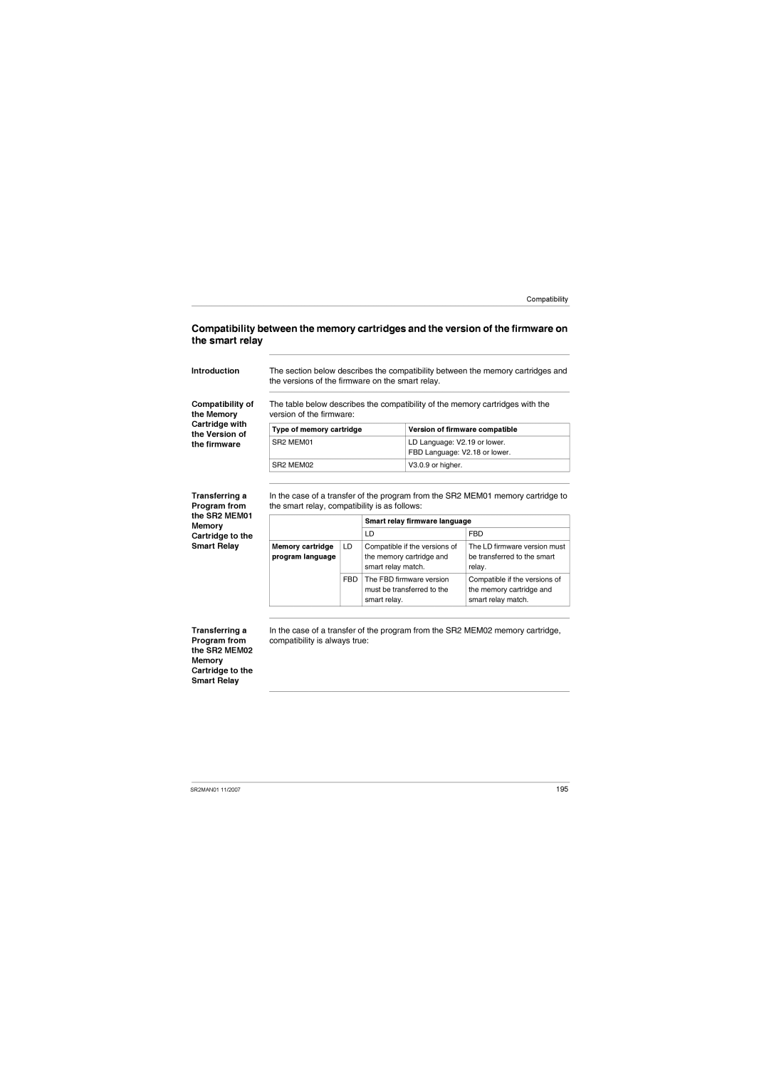 Schneider Electric SR2MAN01 Memory Cartridge to Smart Relay, Type of memory cartridge Version of firmware compatible 