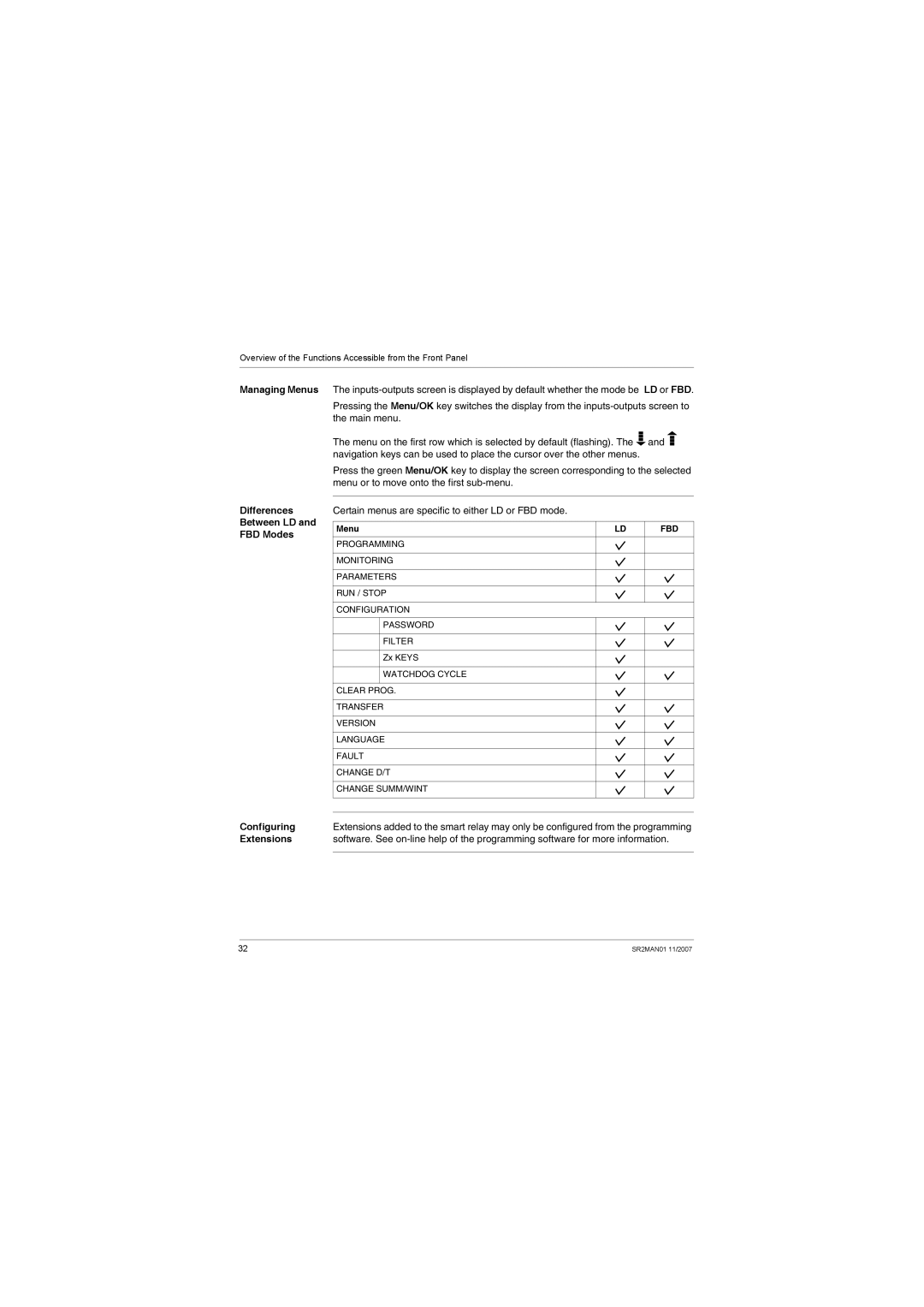 Schneider Electric SR2MAN01 Differences Between LD FBD Modes, Certain menus are specific to either LD or FBD mode, Menu 