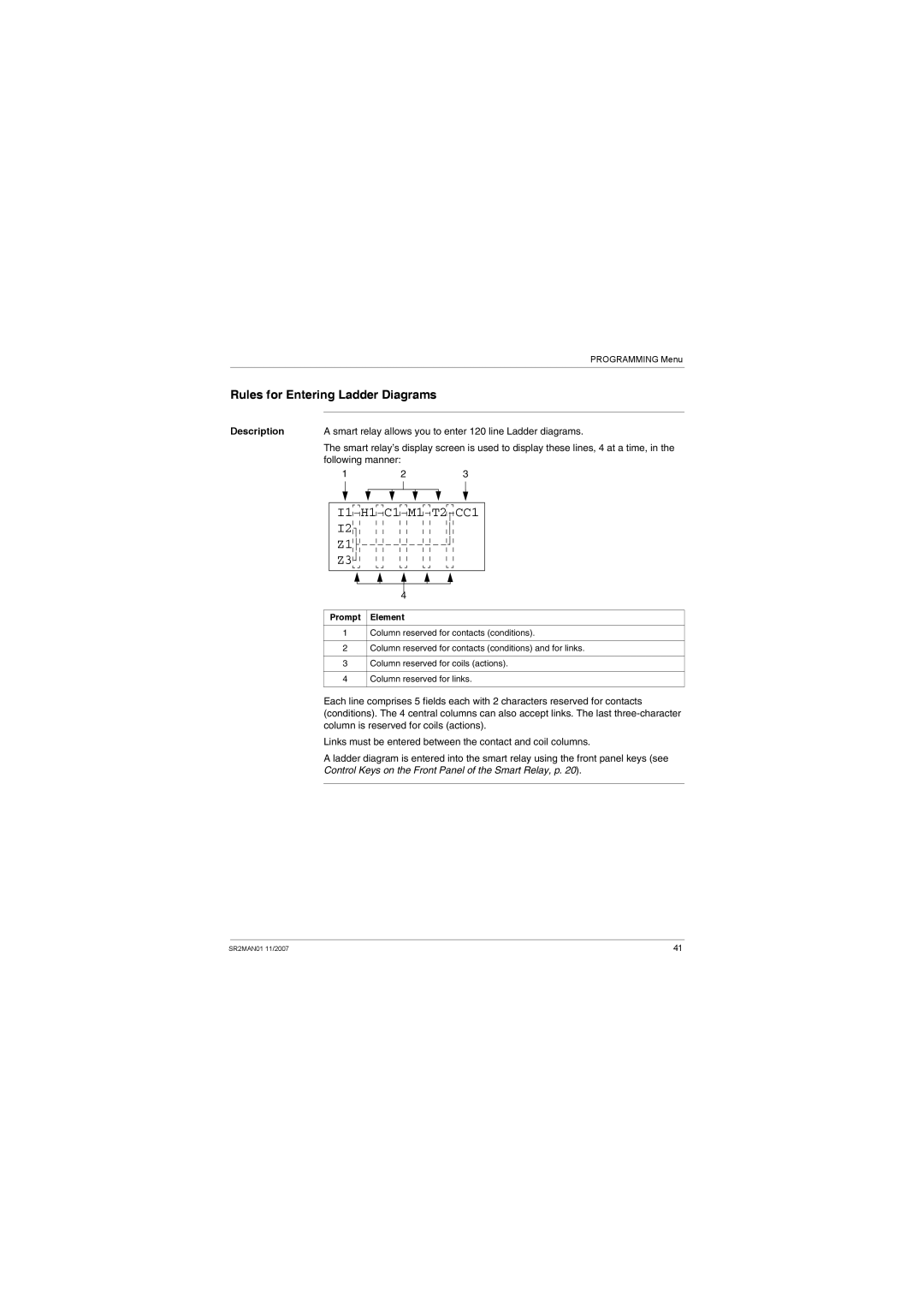 Schneider Electric SR2MAN01 Rules for Entering Ladder Diagrams, Smart relay allows you to enter 120 line Ladder diagrams 