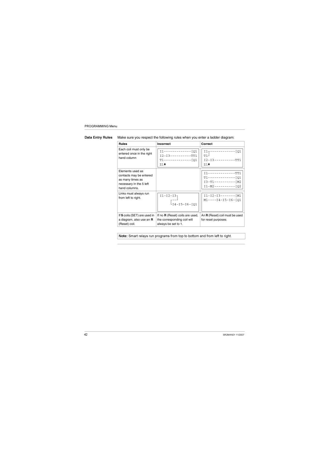 Schneider Electric SR2MAN01 user manual M1----I4-I5-I6-Q1, Rules Incorrect Correct 