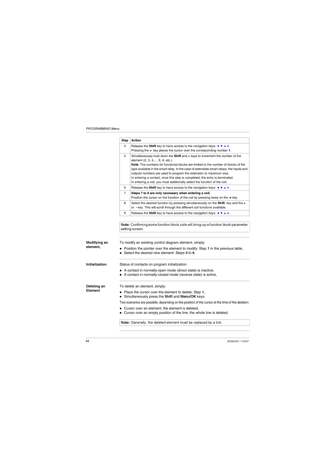 Schneider Electric SR2MAN01 user manual Modifying an element Initialization Deleting an Element 