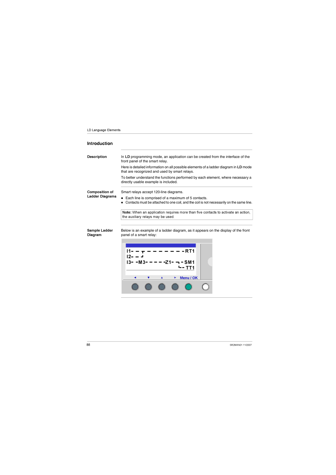 Schneider Electric SR2MAN01 Introduction, Composition, Ladder Diagrams, Sample Ladder, Diagram Panel of a smart relay 