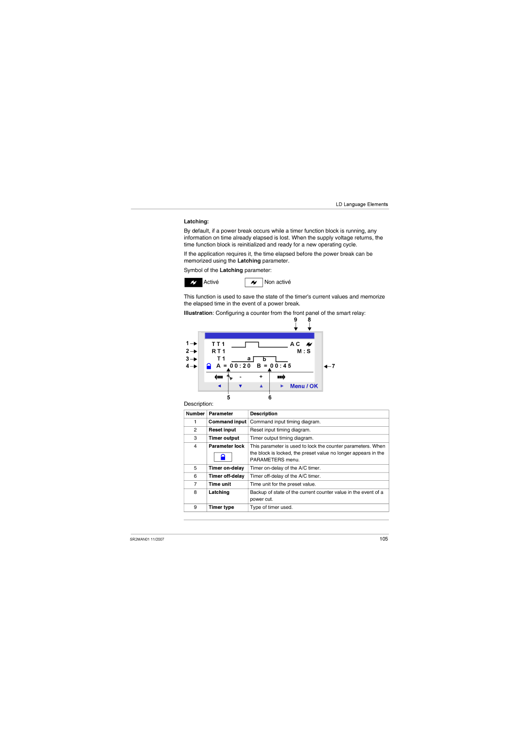 Schneider Electric SR2MAN01 Number Parameter Description, Command input timing diagram, Time unit, Latching, Timer type 