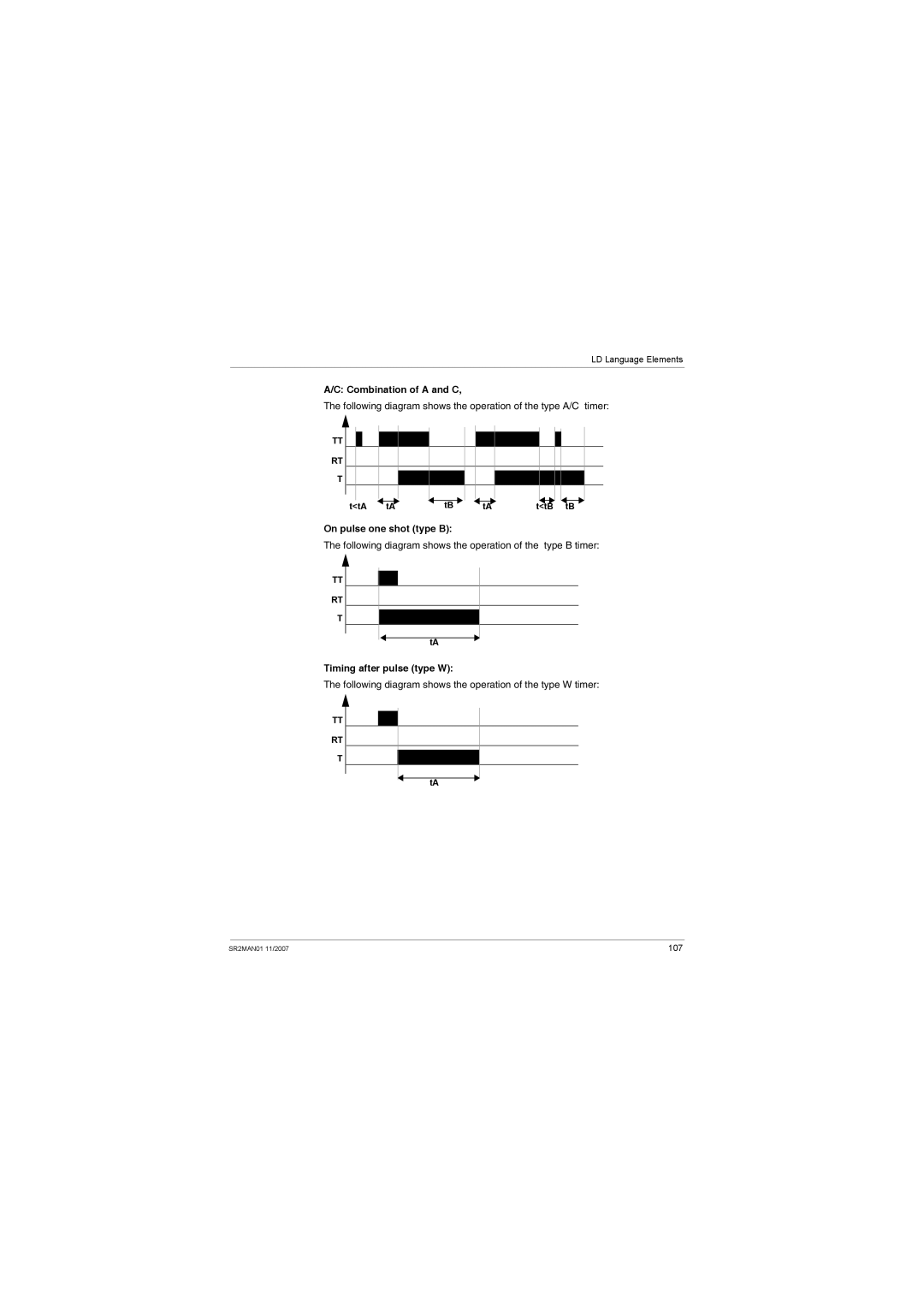 Schneider Electric SR2MAN01 user manual Combination of a and C, On pulse one shot type B, Timing after pulse type W 