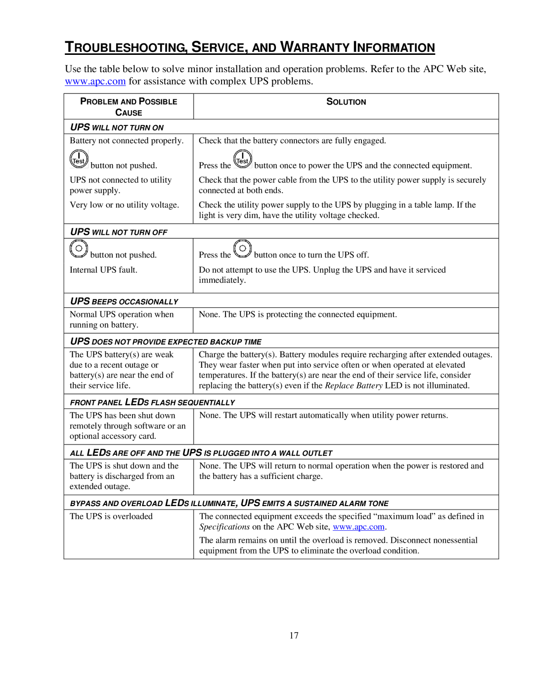 Schneider Electric SURTD 3000 manual TROUBLESHOOTING, SERVICE, and Warranty Information 