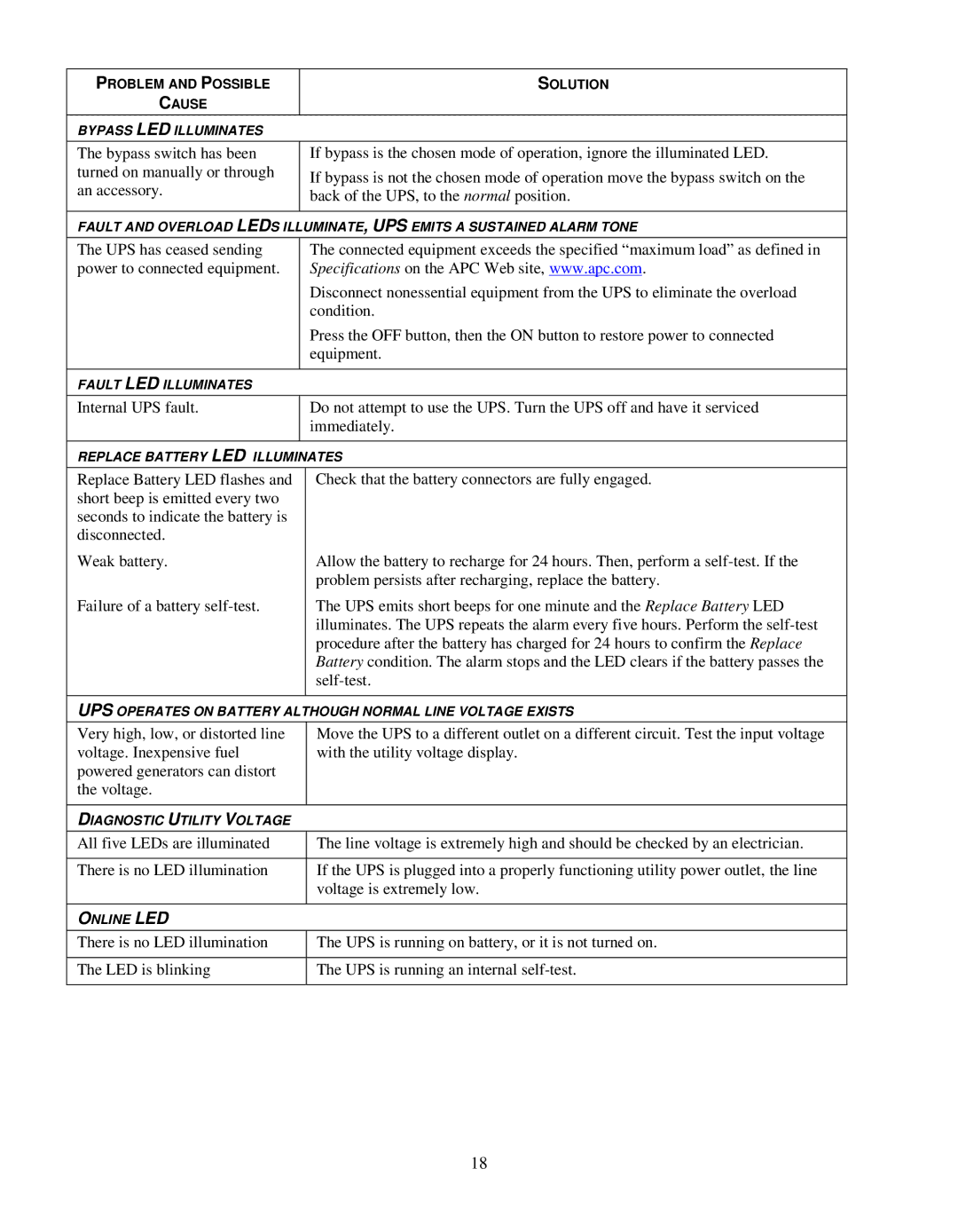 Schneider Electric SURTD 3000 manual Bypass LED Illuminates 