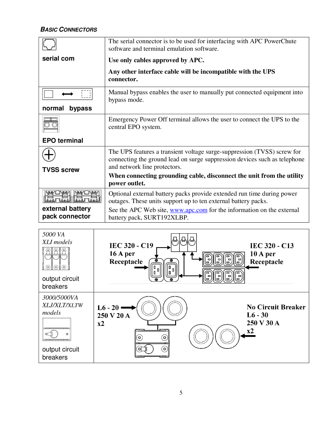 Schneider Electric SURTD 3000 manual Normal bypass 