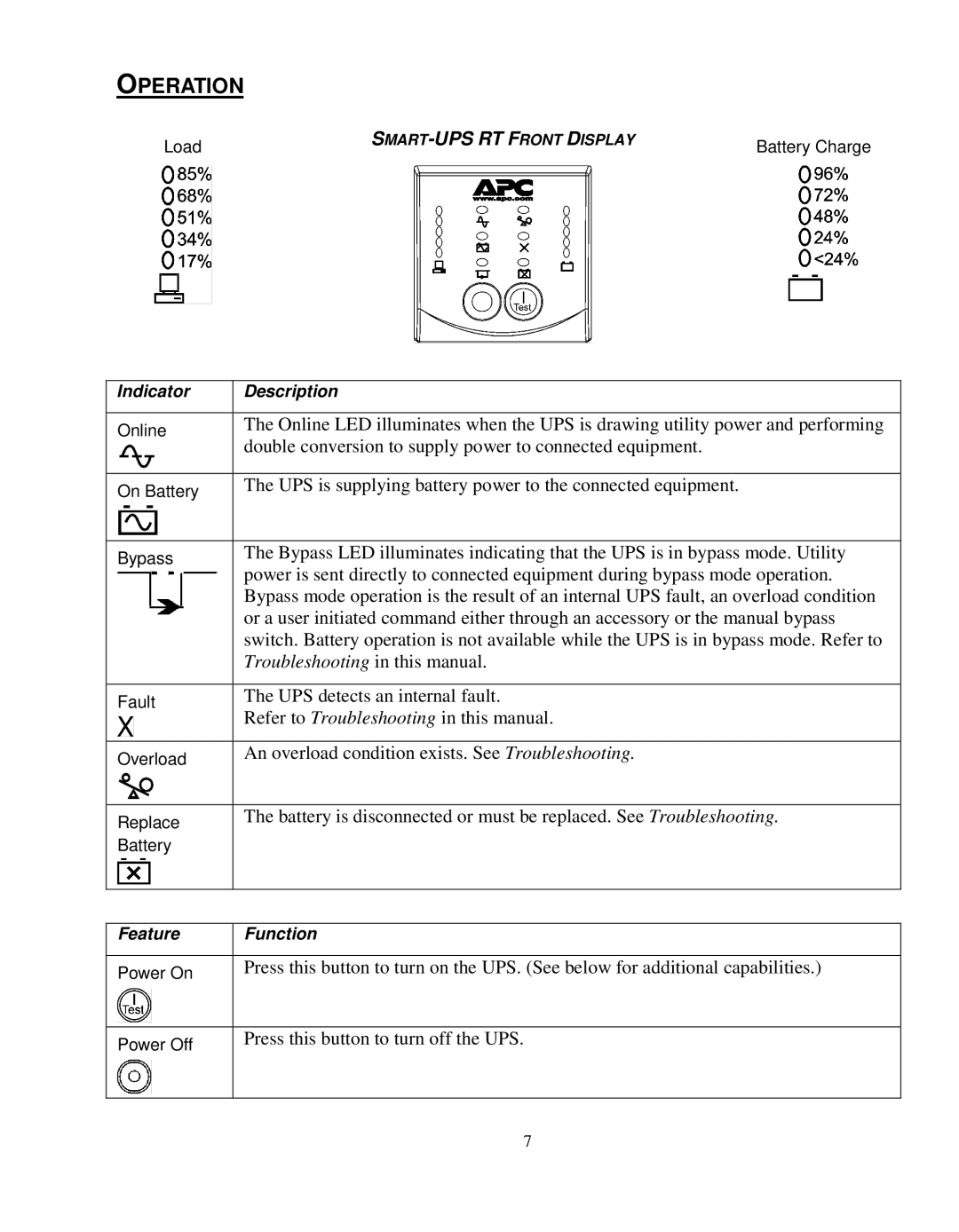 Schneider Electric SURTD 3000 Operation, Troubleshooting in this manual 